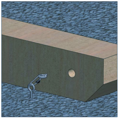 anchor the skids