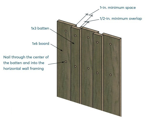 board and batten siding