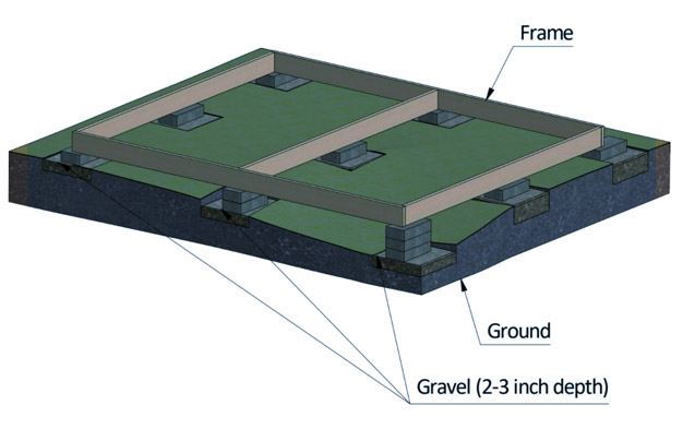 concrete block foundation