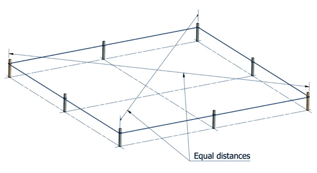 create the foundation perimeter