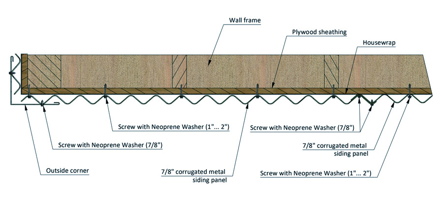 metal siding elements diagram