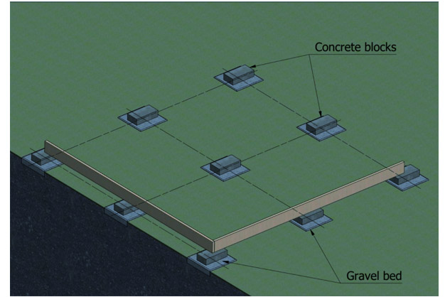 setting concrete blocks for shed foundation