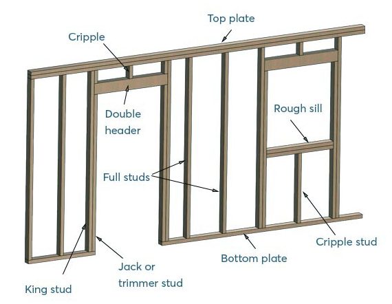wall framing diagram