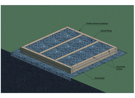 timber frame foundation