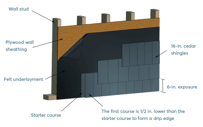shingles siding