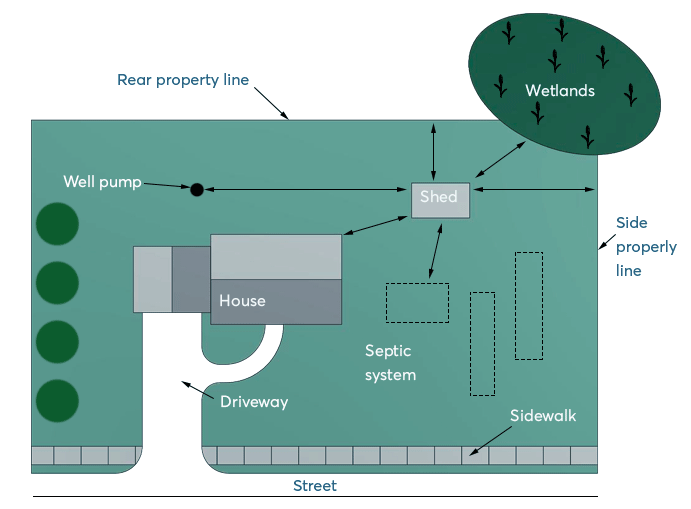 choosing storage shed location